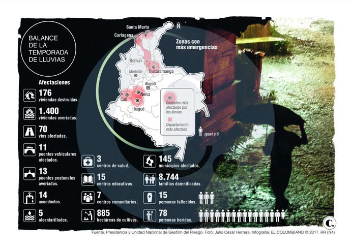 Infografía